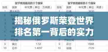 揭秘俄罗斯荣登世界排名第一背后的实力展现