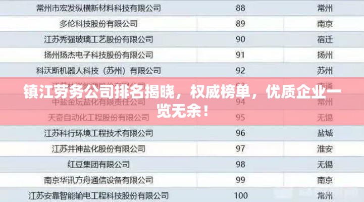 镇江劳务公司排名揭晓,权威榜单,优质企业一览无余!