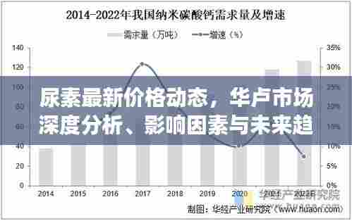 尿素最新价格动态,华卢市场深度分析、影响因素与未来趋势展望
