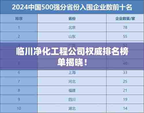 临川净化工程公司权威排名榜单揭晓!