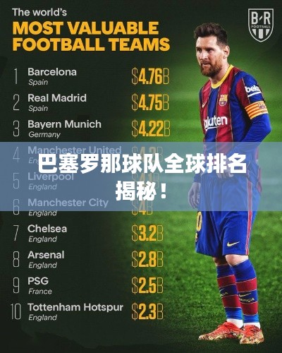 巴塞罗那球队全球排名揭秘！