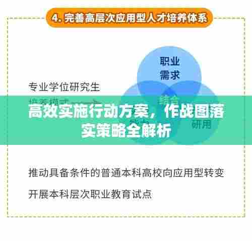 高效实施行动方案,作战图落实策略全解析