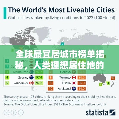 全球最宜居城市榜单揭秘,人类理想居住地的典范探究