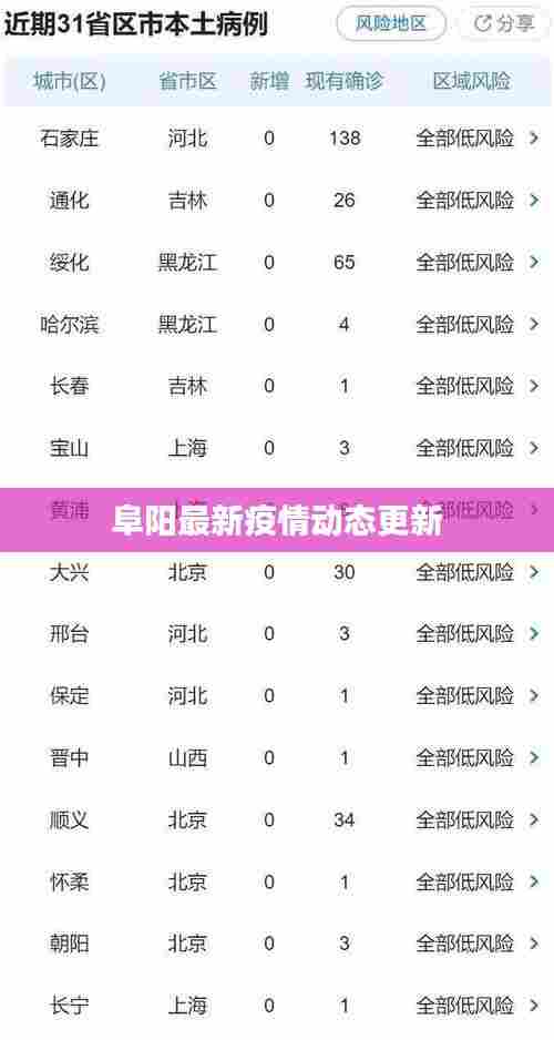 阜阳最新疫情动态更新