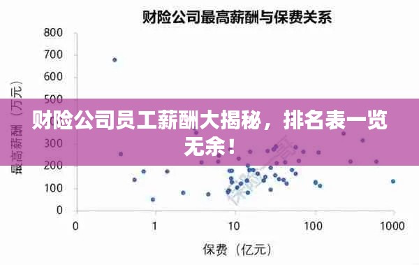 财险公司员工薪酬大揭秘，排名表一览无余！