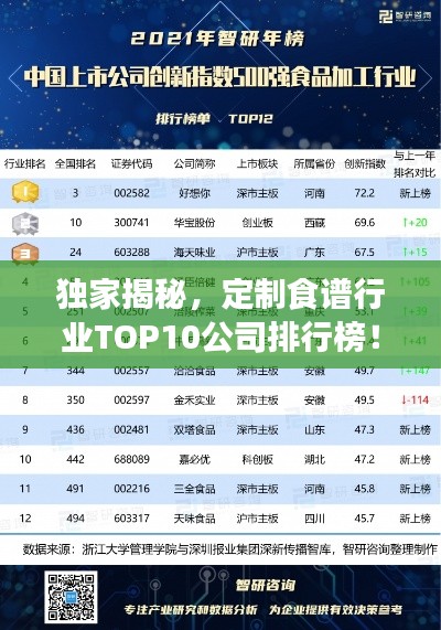 独家揭秘,定制食谱行业TOP10公司排行榜!