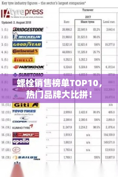 螺栓销售榜单TOP10,热门品牌大比拼!