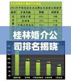 桂林婚介公司排名揭晓，优质婚恋服务榜单出炉！