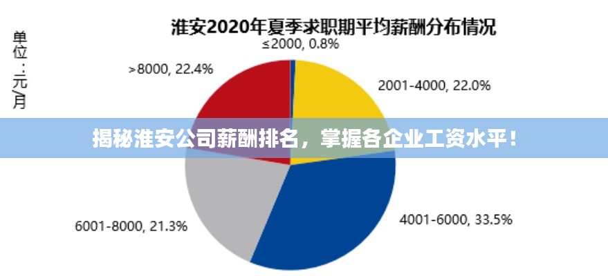 揭秘淮安公司薪酬排名，掌握各企业工资水平！