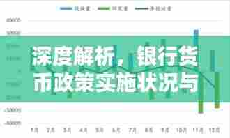 深度解析，银行货币政策实施状况与影响