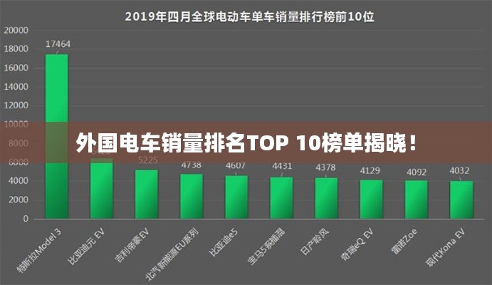 外国电车销量排名TOP 10榜单揭晓!