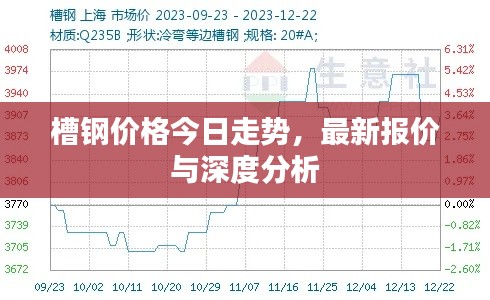 槽钢价格今日走势,最新报价与深度分析