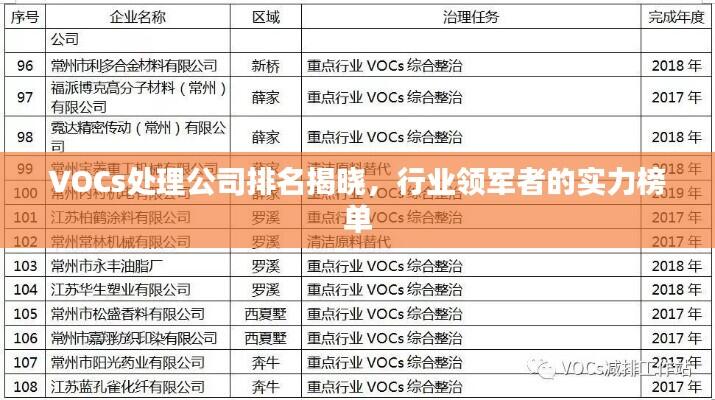 VOCs处理公司排名揭晓,行业领军者的实力榜单