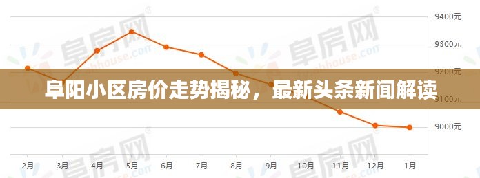 阜阳小区房价走势揭秘，最新头条新闻解读