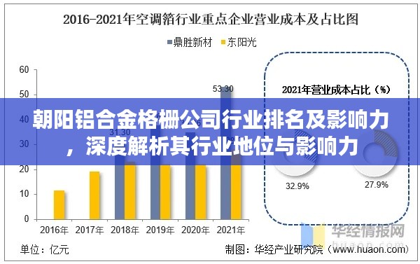 朝阳铝合金格栅公司行业排名及影响力，深度解析其行业地位与影响力