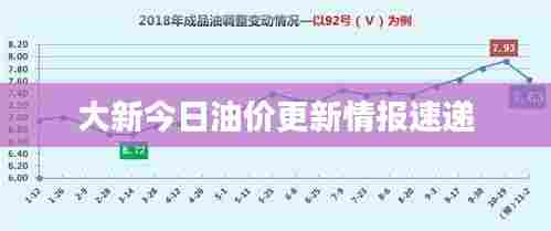 大新今日油价更新情报速递