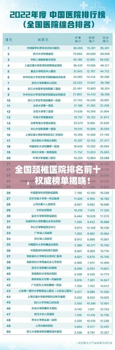 全国颈椎医院排名前十，权威榜单揭晓！