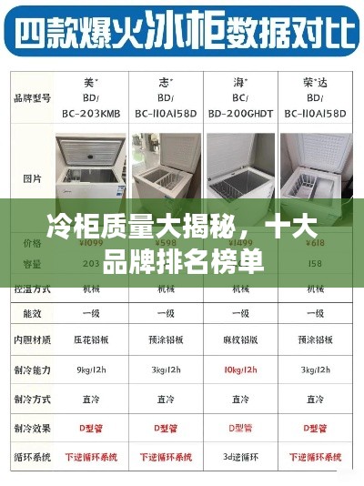 冷柜质量大揭秘，十大品牌排名榜单