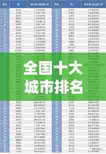 全国十大城市排名榜单揭晓!