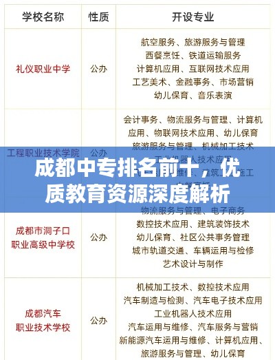 成都中专排名前十，优质教育资源深度解析