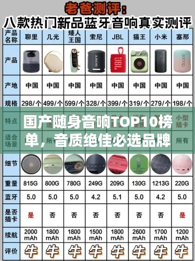国产随身音响TOP10榜单,音质绝佳必选品牌!