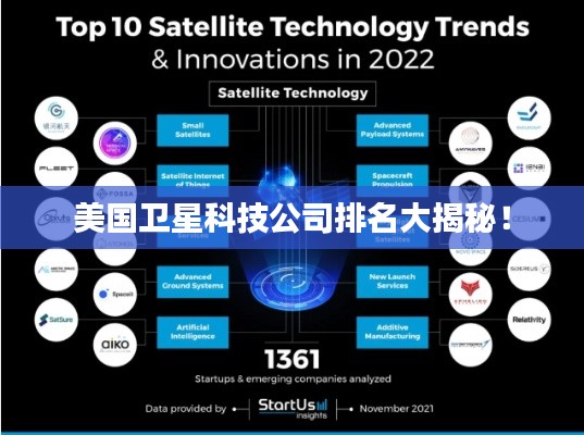 美国卫星科技公司排名大揭秘！