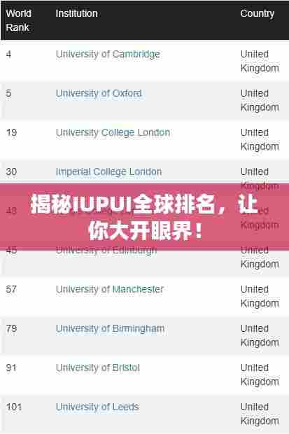 揭秘IUPUI全球排名,让你大开眼界!
