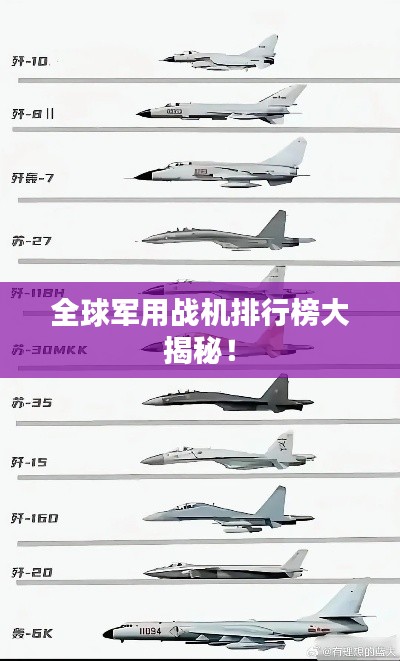 全球军用战机排行榜大揭秘!