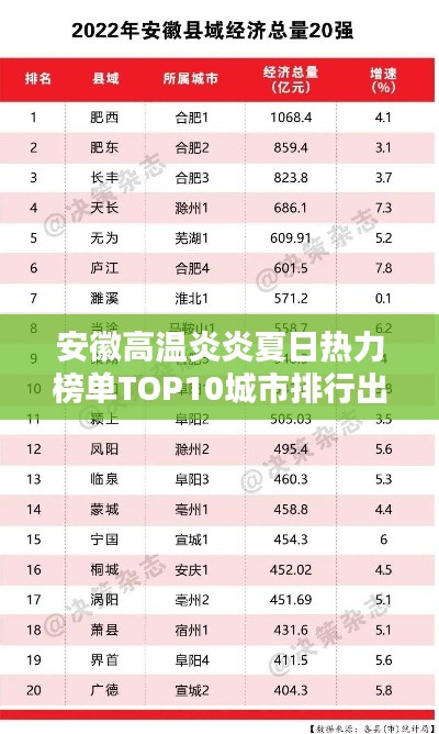 安徽高温炎炎夏日热力榜单TOP10城市排行出炉！