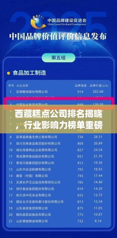 西藏糕点公司排名揭晓,行业影响力榜单重磅出炉!