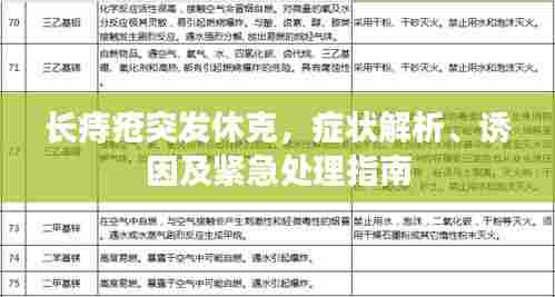 长痔疮突发休克,症状解析、诱因及紧急处理指南