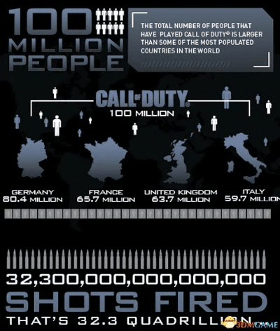 使命召唤版本,深入设计数据解析|完整版_v2.582