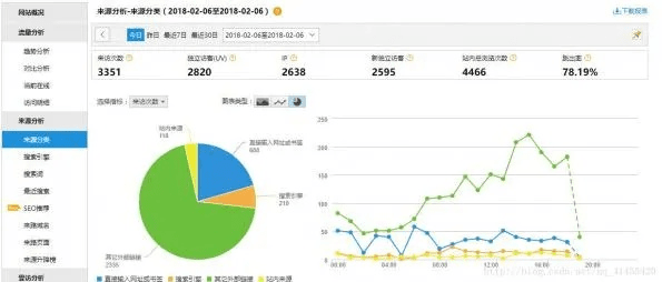 新浪新版本,数据支持计划解析|静态版1_v3.214