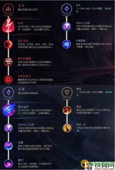 LOL 新版本符文深度评测，精细评估解析 QHD_v3.414