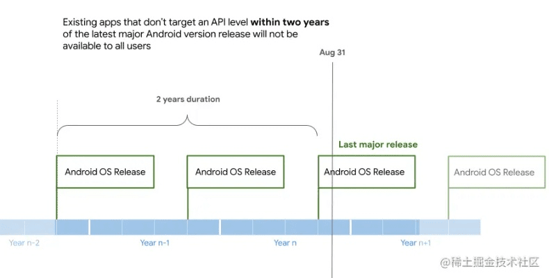 谷歌版本号,实地设计评估解析&OP_v7.635