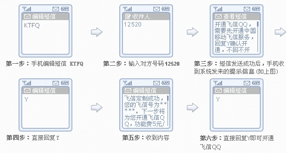 手机qq版本大全,可靠性方案设计_Kindle_v4.210