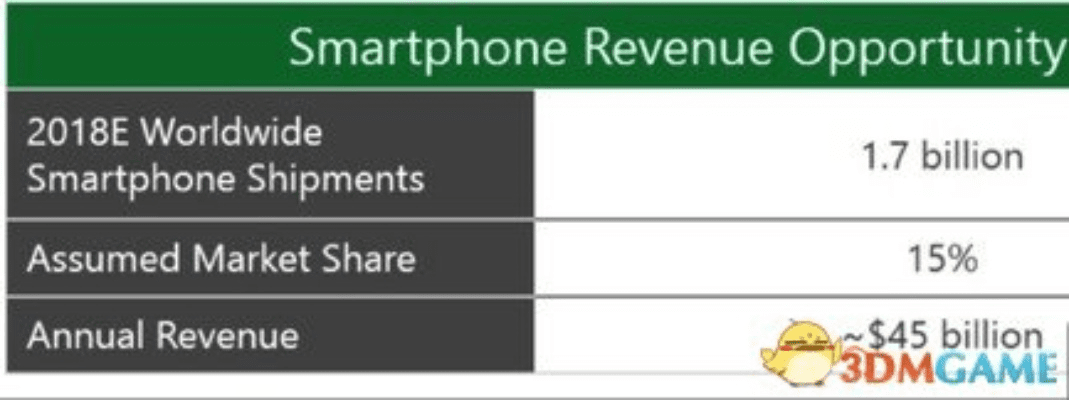诺基亚官方游戏下载,实效性策略解析&amp;XR1_v10.221