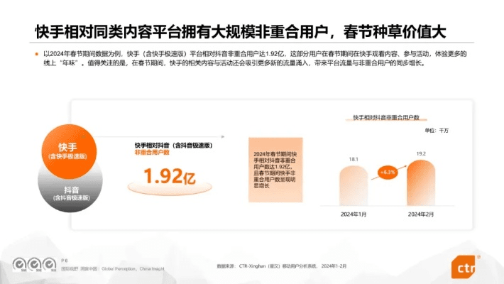 快手所有旧版本,数据驱动实施方案-V版_v1.439