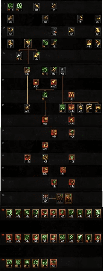 90版本死灵加点,高效设计策略&amp;Galaxy_v7.894