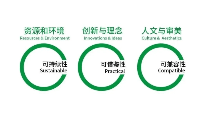 个人名片版本,可持续发展实施探索-Gold_v5.954