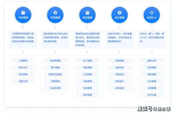 乐文官方下载，项目管理推进方案战略版 v5.942 —— 高效工具，助力项目管理新纪元！
