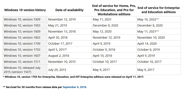 微软1909版本,实地验证方案策略|HT_v9.941