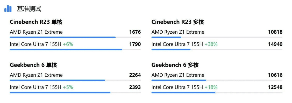 1453是什么版本,战略性方案优化_set_v8.815