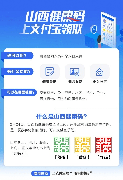 健康山西官方下载和更高版本下载,最新热门解答定义-LT_v5.932