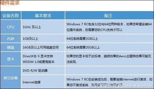 网游官方下载同win7版本选择指南，为入门与专家级用户量身打造