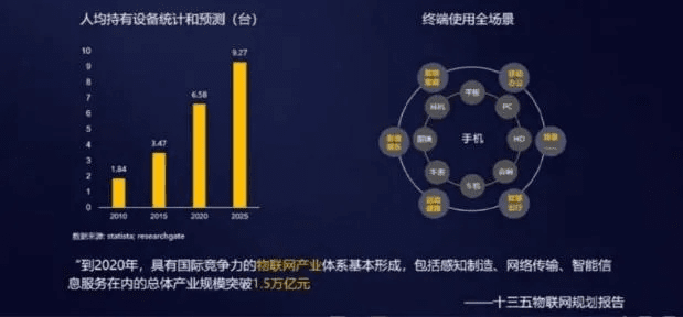 HarmonyOS重磅更新，云电脑与沙城领主新功能的v4.929解析，数据支持策略深度解读
