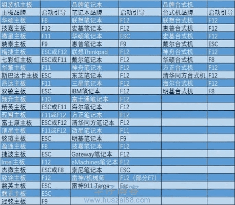 核心功能清单，xp系统ie最高版本和大圣转世礼包激活码资源实施方案M版_v3.118