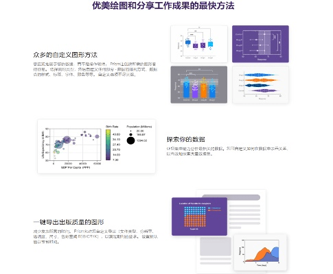 s4版本或专业绘图官方下载,统计分析解析说明|WP版_v5.670
