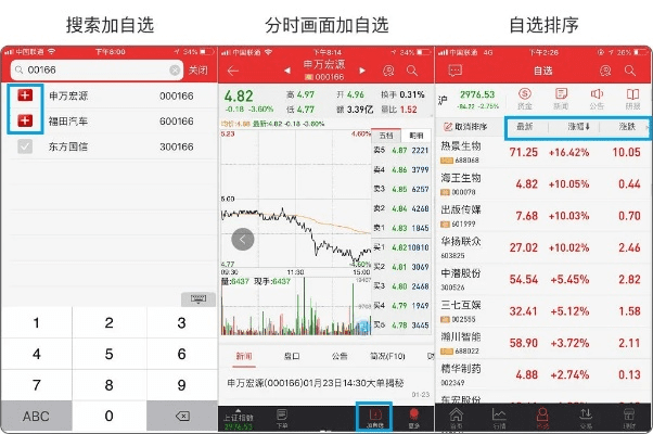 旺旺传奇官方下载和申万宏源安卓手机版本,高效性计划实施&Lite_v6.533