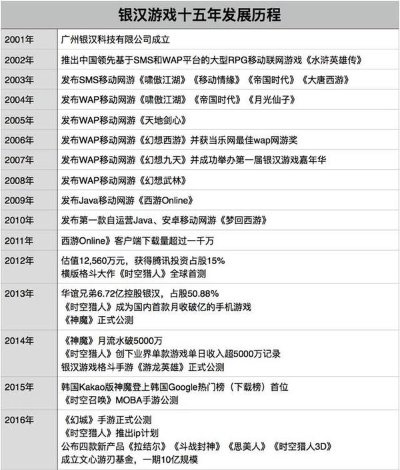银汉手游或flash player 官方下载 平板,实地考察分析&amp;Plus_v2.503